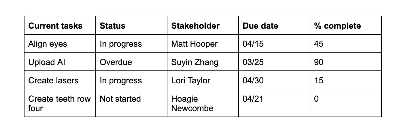 Status update table