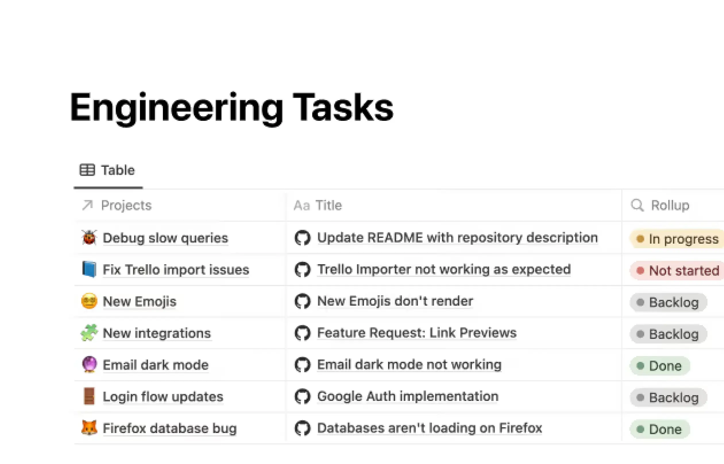 Integraciones de GitHub