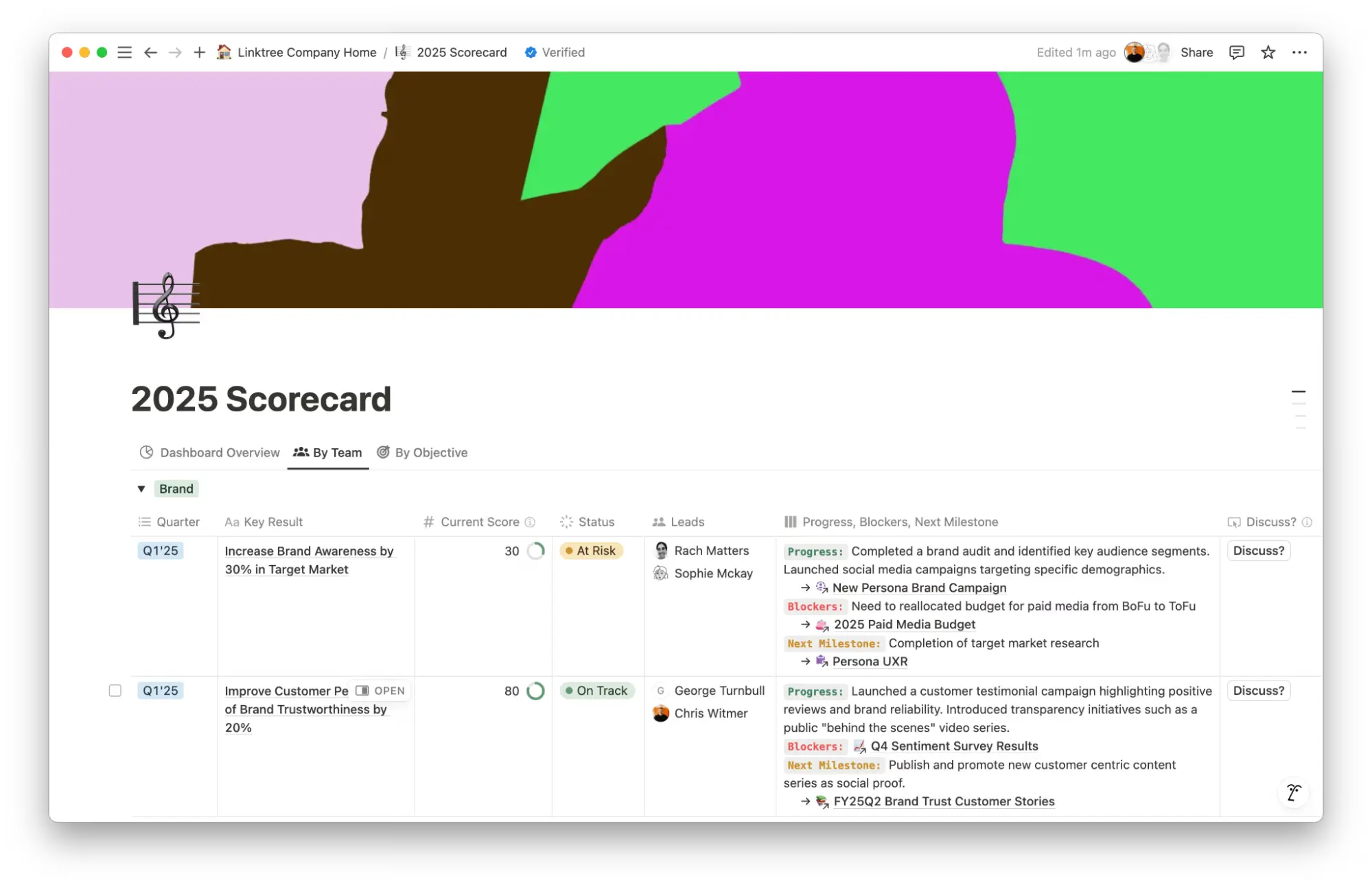 Linktree’s Notion scorecard, which shows OKRs, owners, progress, blockers, and next milestones in one view