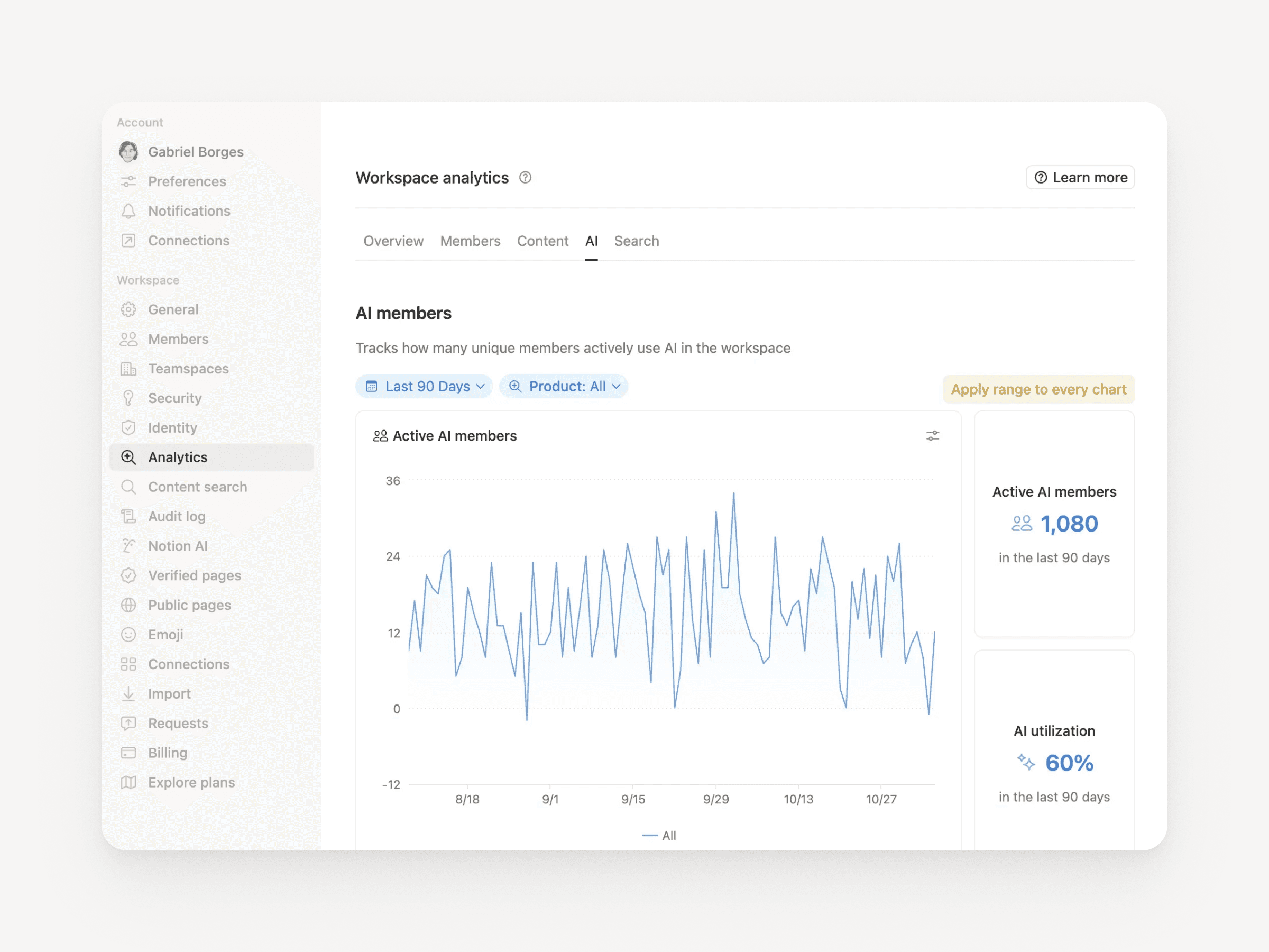 Visualiza cómo tu equipo utiliza la IA de Notion