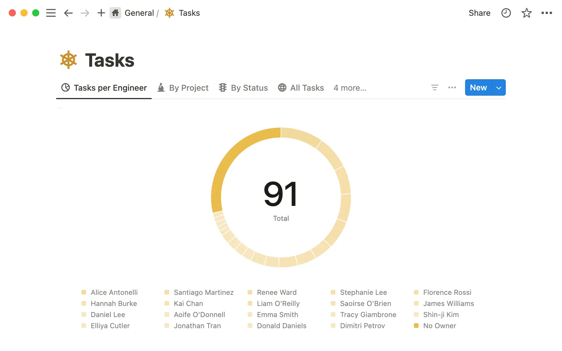 Utiliza un gráfico de anillo para visualizar información como el asignado, la etiqueta o el estado.