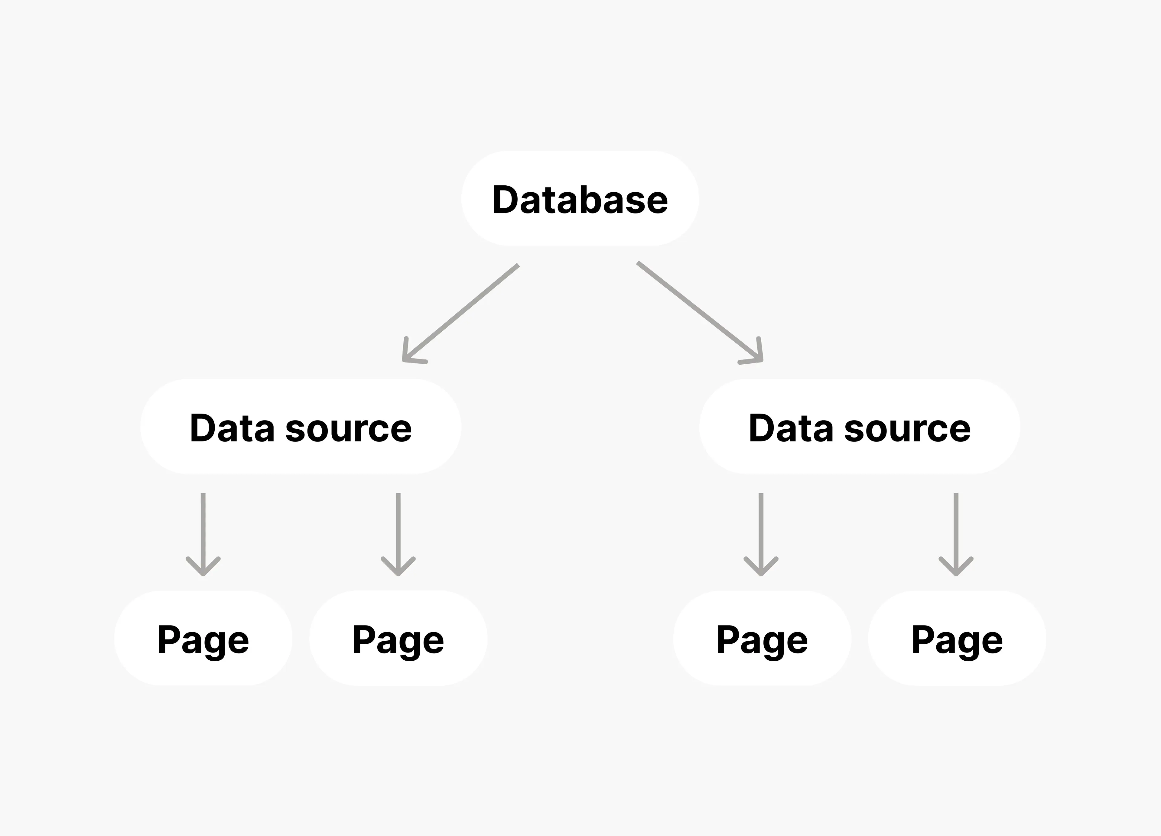 ca: base de datos de múltiples fuentes