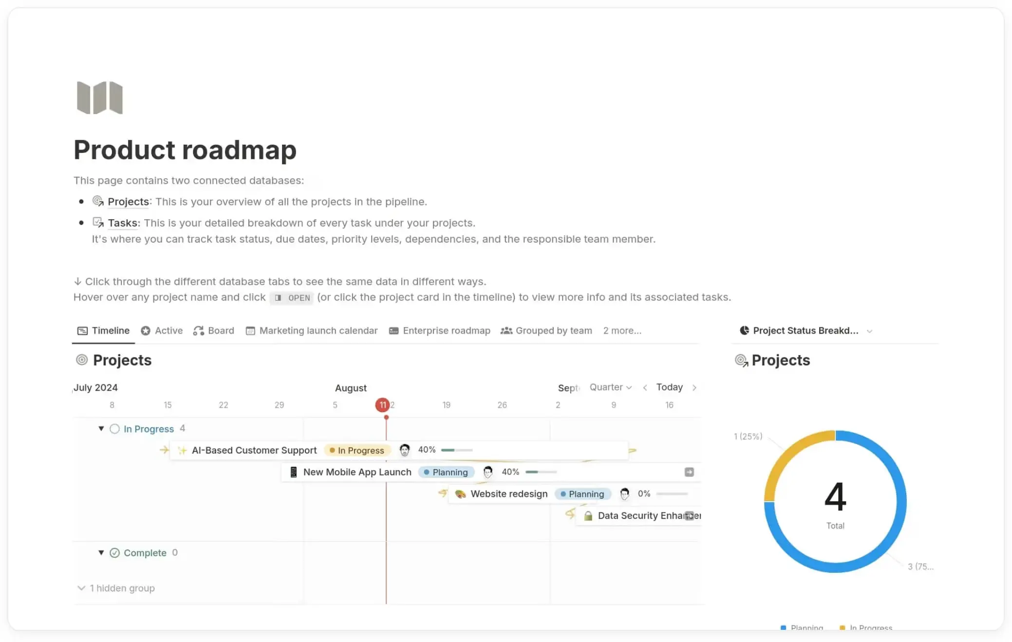 Screenshot of a product roadmap in Notion, with a description and a timeline view labeled Projects