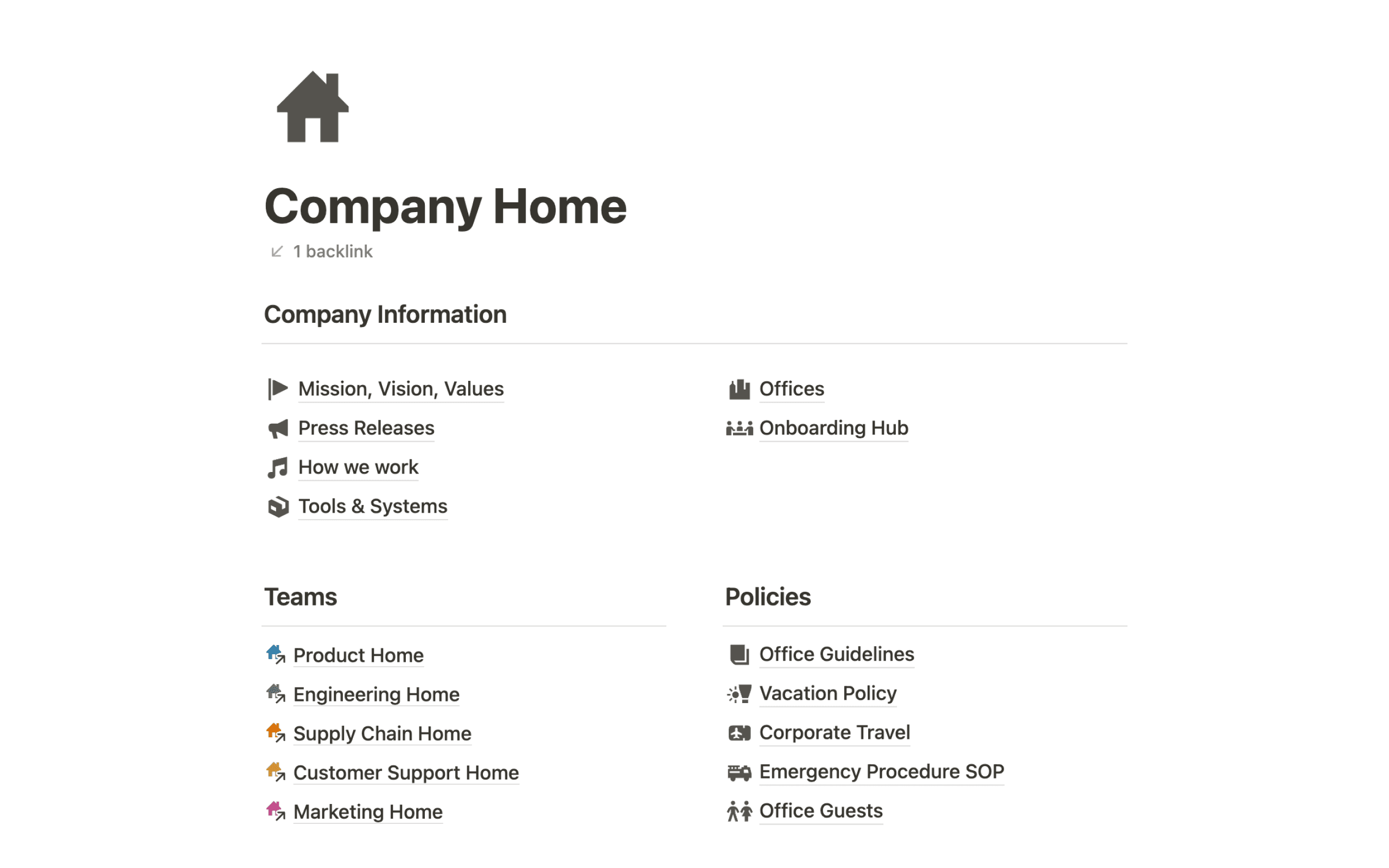 Wiki de la empresa Acme S. A.