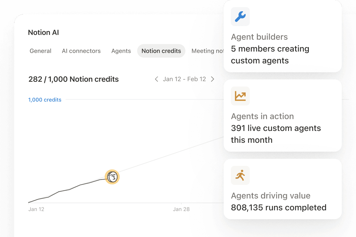 Panel de control de administrador