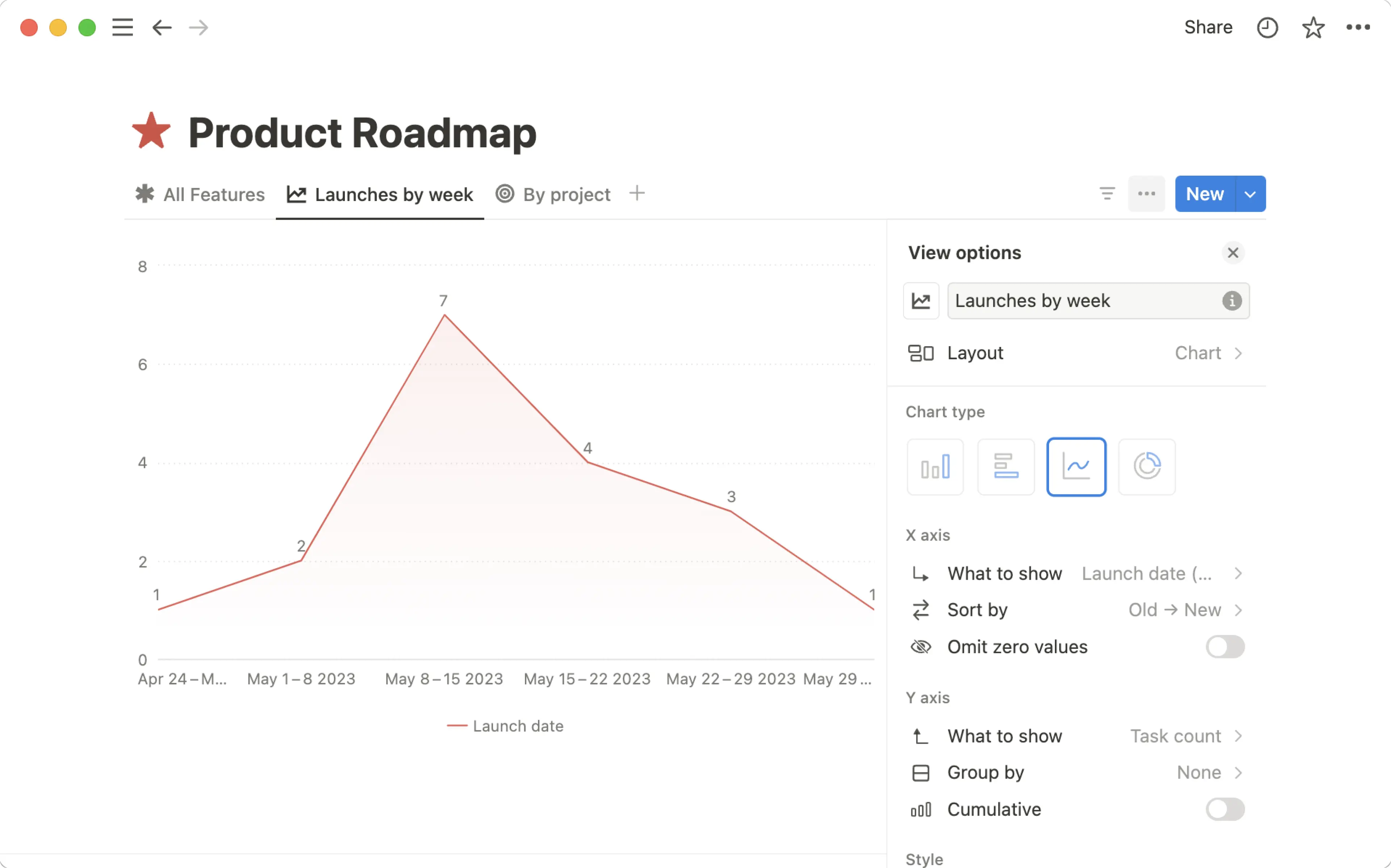ca: personalizar gráfico