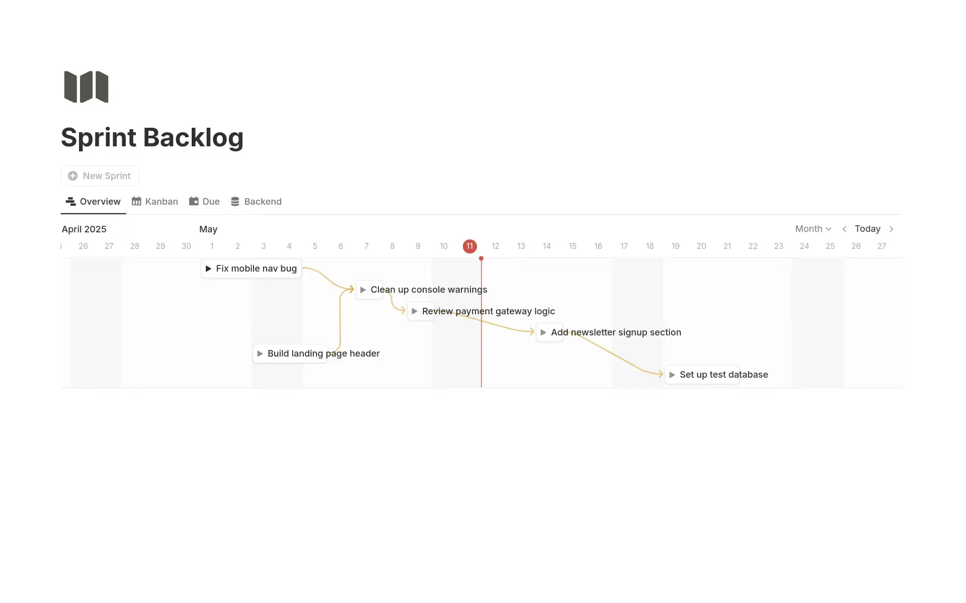 Sprint backlog template