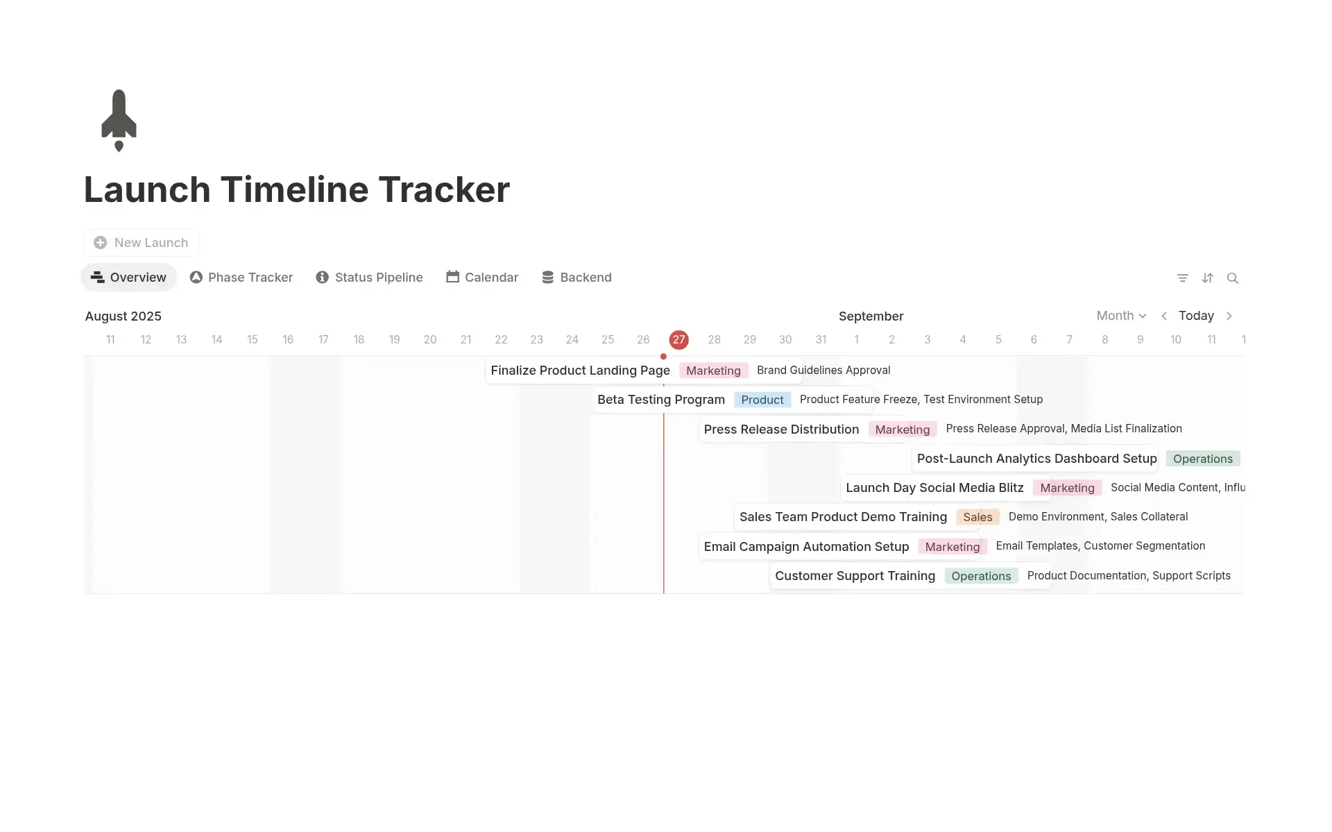 The Launch Timeline Tracker template in Notion, which shows an overview of launch-related tasks