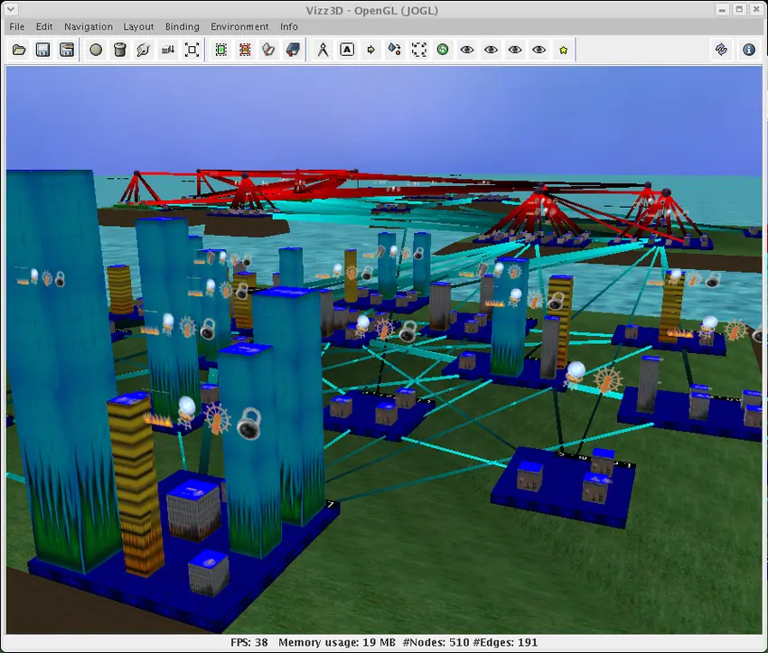 An example of program visualization for architecture software. From the paper, "Communicating Software Architecture using a Unified Single-View Visualization," by T. Panas, et al.