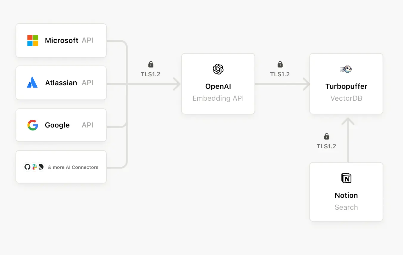 ca: descripción general de la arquitectura de búsqueda enterprise