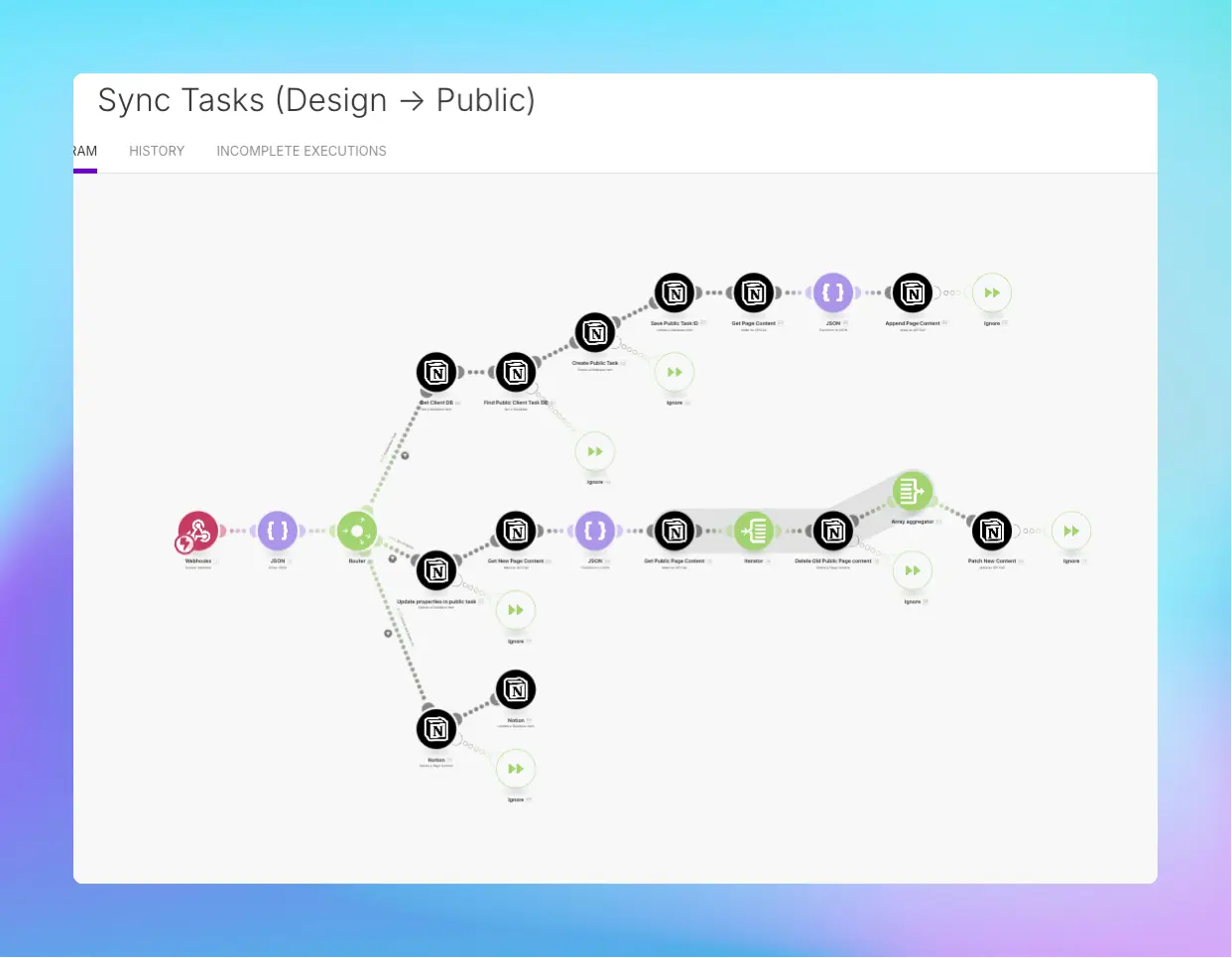 From single tasks database with a centralized task database shared with clients